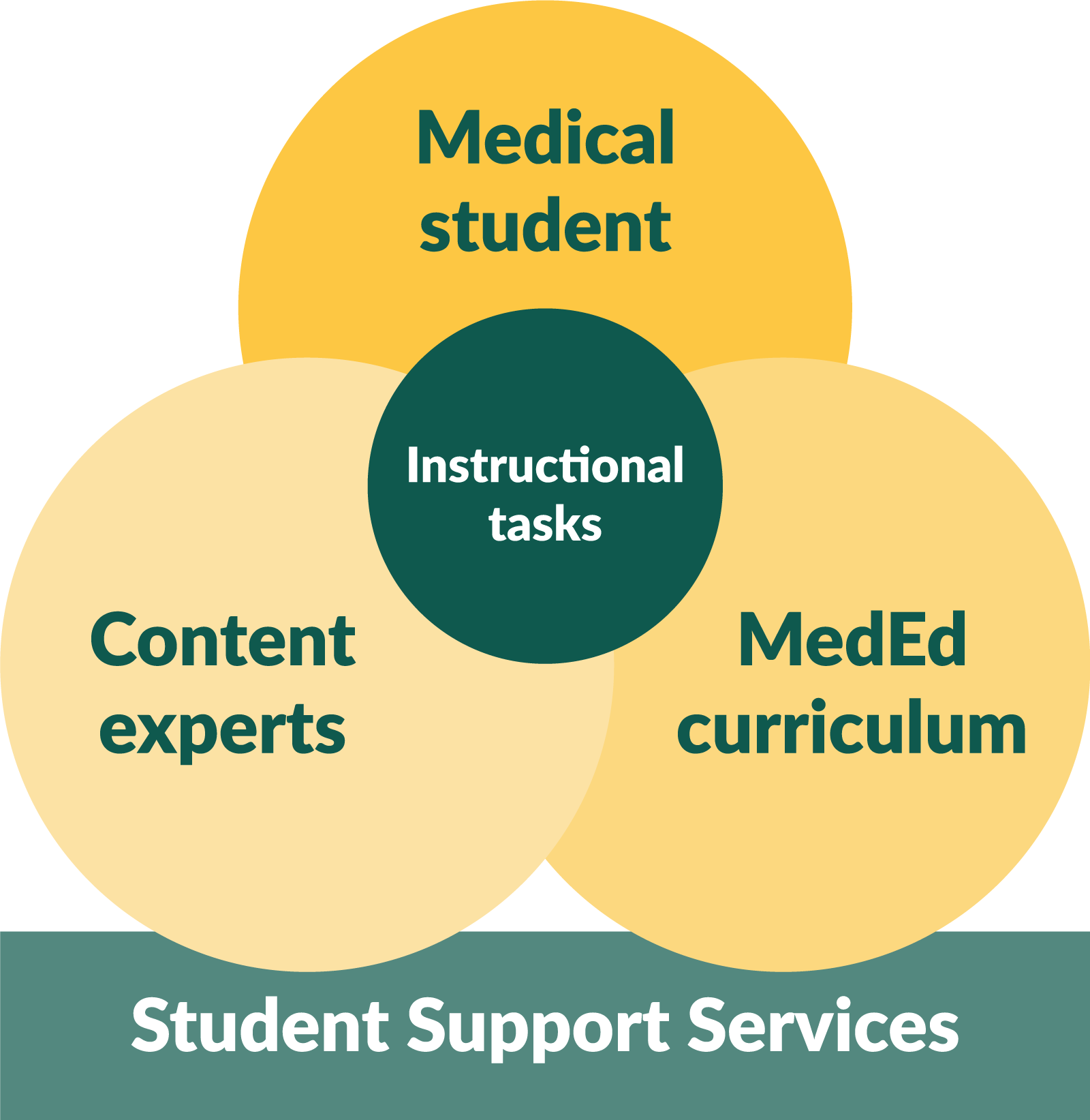Student support illustration